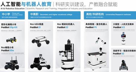 佛山派寶 開啟人工智能與機器人教育創新之門，引領AI雙創服務新浪潮